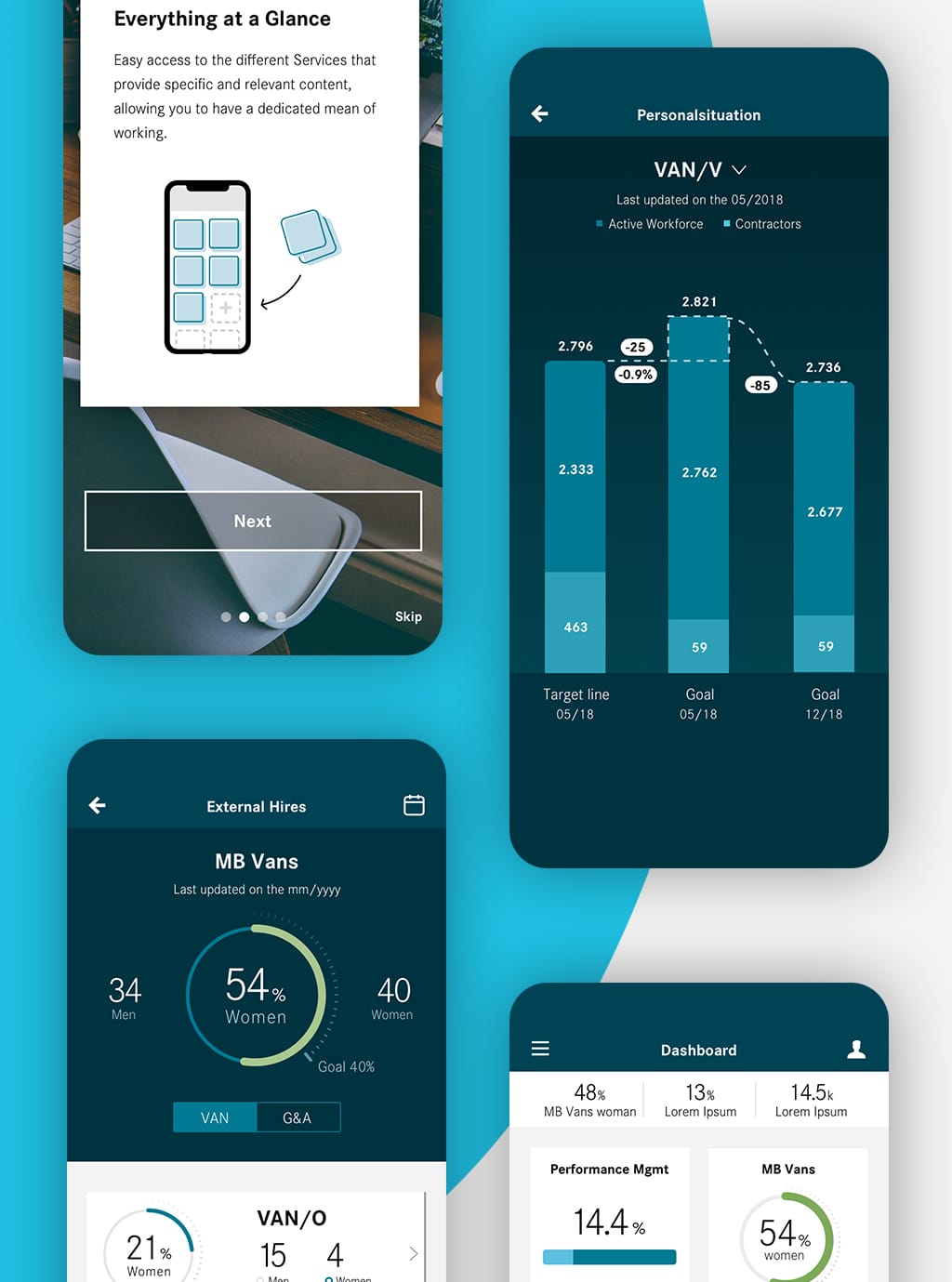 Screenshots of the Daimler Management App project