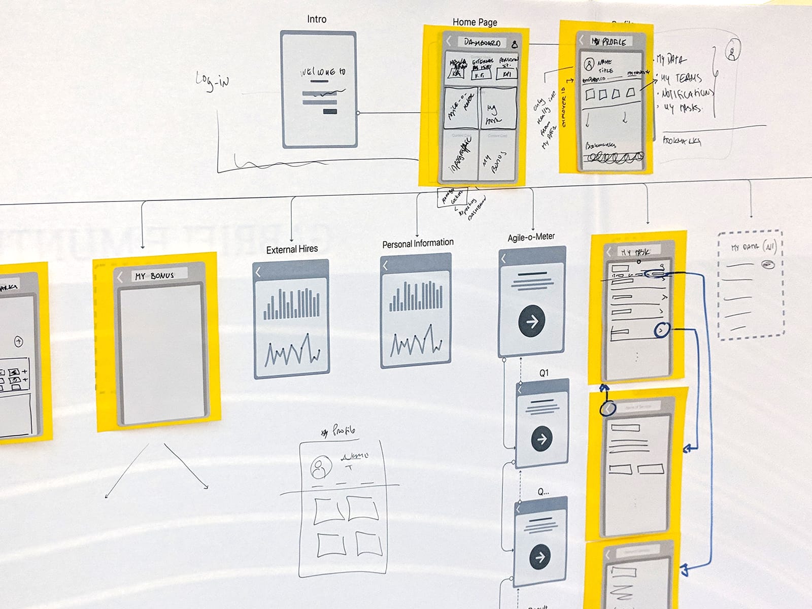 Our initial sitemap excercise during the workshop.