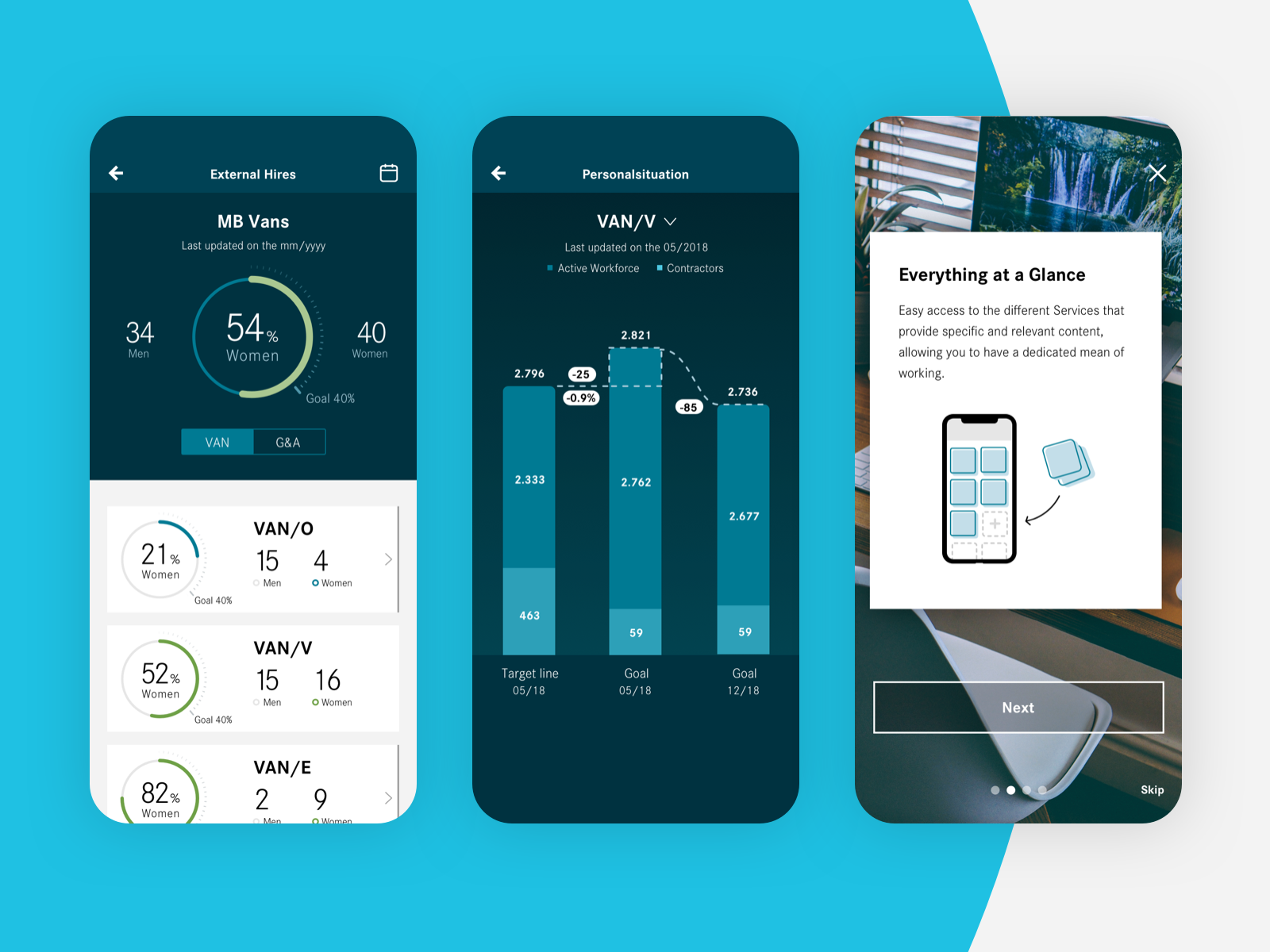 Three screenshots of the Daimler Management App.