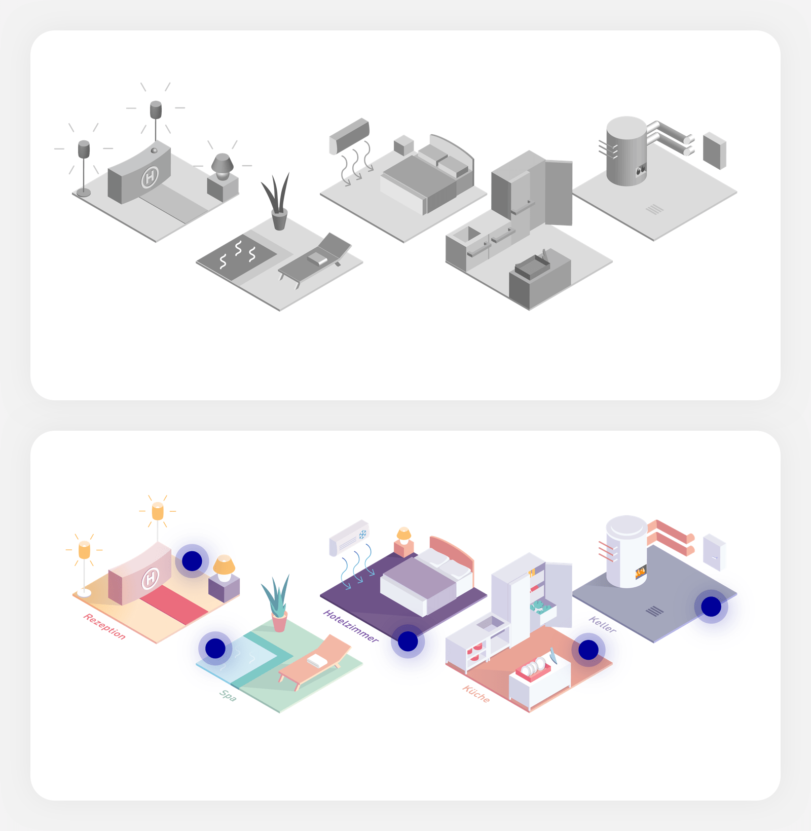 Infographic process for EnBW Digitaler Kern.